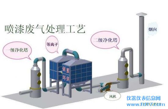 ������������豸����������Щ