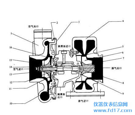 ��������ԭ����ṹ