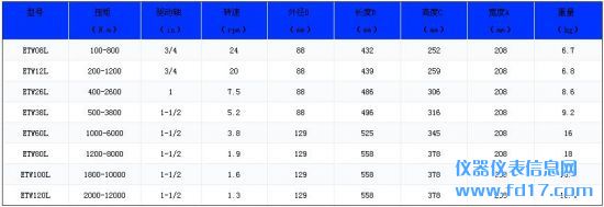 �綯Ť�����ֽṹԭ���������ģ�