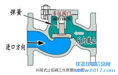 升降式止回阀的那些工作原理有?