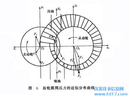 �����ϳ��ֱõĹ���ԭ����������