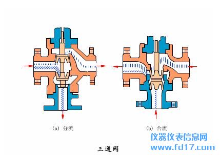 ����ˮ�������ԭ������