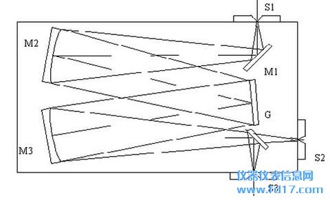 ��դ�����ǵ�ԭ���ṹ