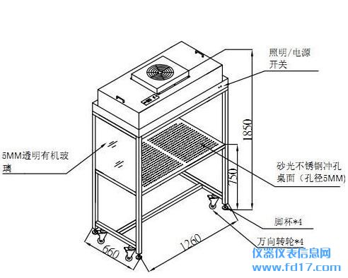 ������������ʹ�ò���