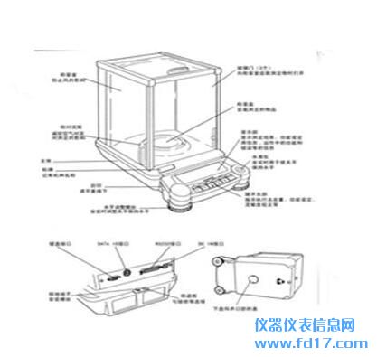 ������ƽ��ԭ���Լ�ά��