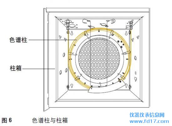 气相色谱仪的结构以及应用是怎样的呢?