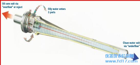 旋流油水分离器的运行原理