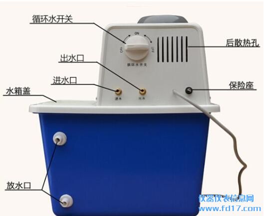 ѭ��ˮʽ������ձõ�ʹ��