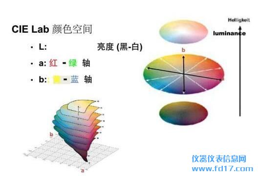 ����ɫ��ɫ���ǵĲ�������