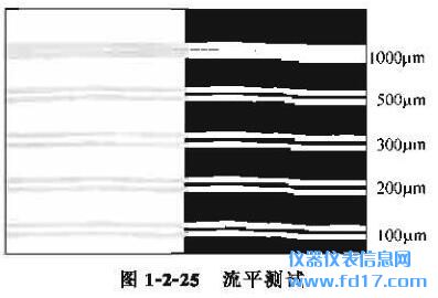 涂料流平涂刮测定仪的参数以及方法