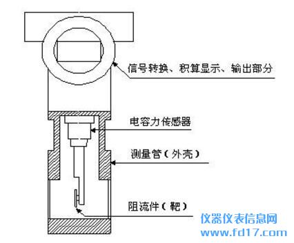 ��ʽ�����Ƶļ����ص��Լ����Ӧ��
