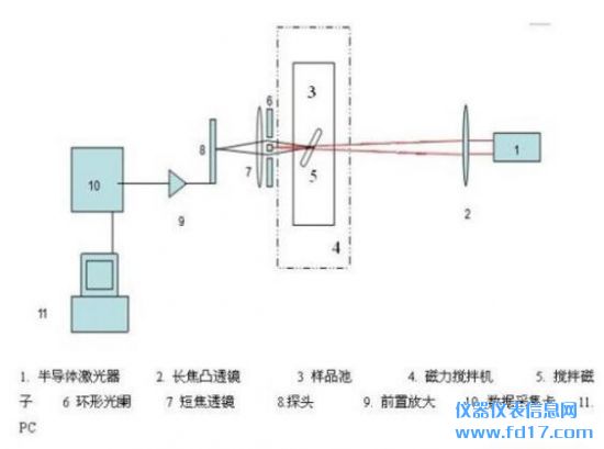 ���跨�����������Ĳ���ԭ���������ģ�