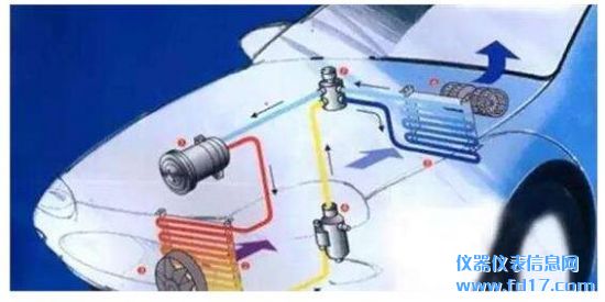 �����ͼ�������ѭ��ϵͳ�����ʹ�õ����������