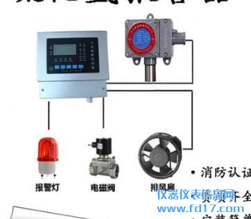 �������ֱֳ�Яʽ����Ũ�ȼ���ǵ�ʹ��