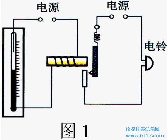 �ڹ�ʽ���ⱨ������ԭ��